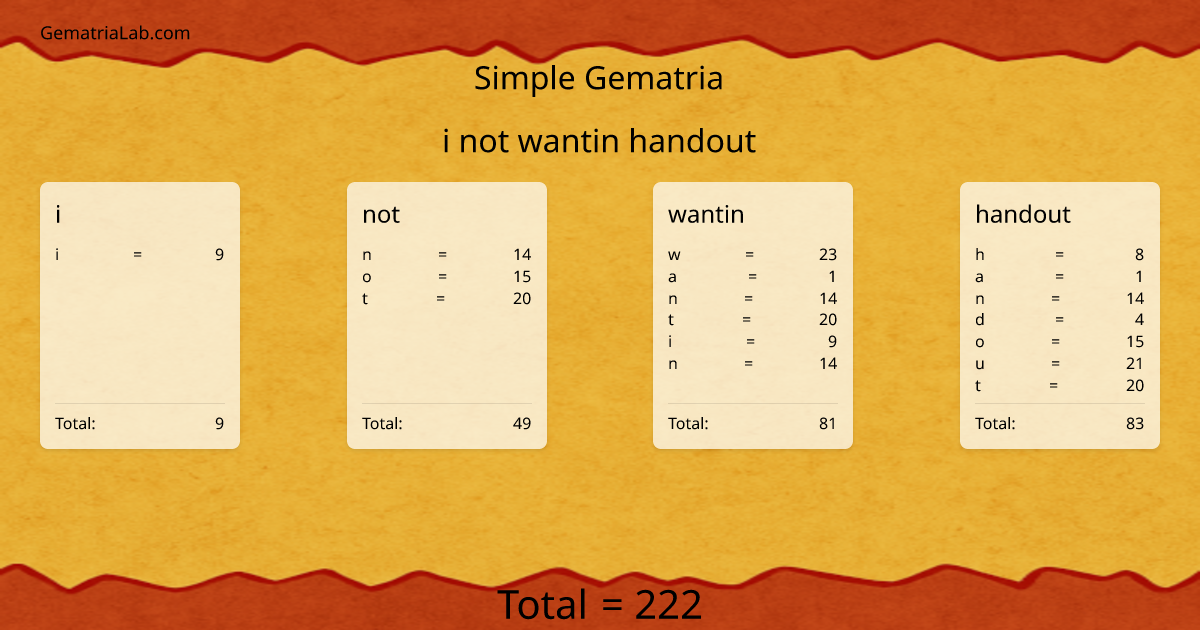 i not wantin handout in simple Gematria